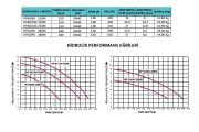 Prana HP 65/150 340T  DN 65  380V   Tek Hızlı Flanşlı Tip Sirkülasyon Pompası