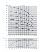 Aquastrong XHC 8-10/M      0.55kW 220V   Yatay Tip Kademeli Paslanmaz Çelik Gövdeli Pompa