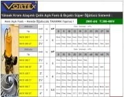 Vortex WCR 1000 T  10Hp 380V  Paslanmaz Çelik Açık Fanlı Bıçaklı Süper Öğütücü Sistemli Foseptik Pis Su Dalgıç Pompa - 2900 d/d