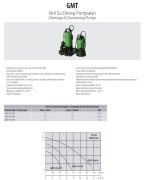 Aquastrong GMT 510 M       0.75kW 220V  Kirli Su Drenaj Pompa