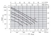 Aquastrong DRX 100 MA       0.75kW 220V  Paslanmaz Çelik Gövdeli Kirli Su Drenaj Pompa