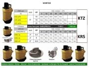 Vortex KTZ 337  5Hp 380V  Üstten Çıkışlı Soğutma Ceketli Açık Fanlı Endüstriyel Pis Su Çamur Pompası - 2900 d/d