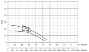 SUMAK SMT300/4-S 3, HP 380W SICAK SU SANTRİFÜJ POMPA