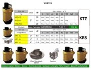 Vortex KRS 34  5.5Hp 380V  Açık Vortex Fanlı Çelik Karıştırıcılı Çamur Pompası - 4 kutuplu - 1450 d/d
