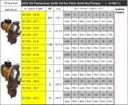 VORTEX  VO 350-13T  -1.36 HP-380V-  PASLANMAZ ÇELİK AÇIK FANLI SANTRİFÜJ POMPA