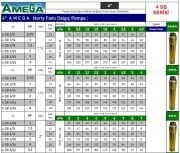 Amega 4 SB 6/08  1Hp  4\'\' Noril Fanlı Derin Kuyu Çıplak Tek Dalgıç Pompa (Pompa Kademe)