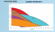 Alarko OPTIMA BYS 2/10-180   Dişli Tip Frekans Kontrollü Sirkülasyon Pompası - Grafik Ekran
