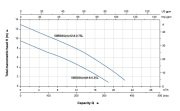 Aquastrong  50EDSUm128-0.75L       0.75kW 380V  Komple Döküm Kirli Su Ve Foseptik Dalgıç Pompa
