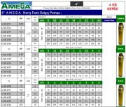 Amega 4 SB 12/28  7.5Hp  4\'\' Noril Fanlı Derin Kuyu Çıplak Tek Dalgıç Pompa (Pompa Kademe)