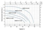 Aquastrong  32 EDSP 3.6-17-1.1 L/QG       1.1kW 380V  Komple Döküm Parçalayıcı Çarklı Atık Su Foseptik Dalgıç Pompa