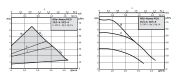 WİLO ATMOS PİCO 30/1-8  - 2\'\' ÇIKIŞLI DİŞLİ BAĞLANTILI FREKANS KONVERTÖRLÜ SİRKÜLASYON POMPASI 180 mm