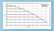 Alarko OPTIMA BYS 3/7-180   Dişli Tip Frekans Kontrollü Sirkülasyon Pompası - Ekransız