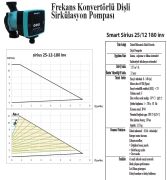 SMART SİRİUS 25/12 180  FREKANS KONTROLLÜ DİŞLİ ECO DESIGN SİRKÜLASYON POMPASI