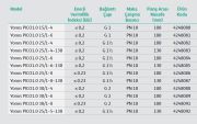 Wilo Yonos PICO1.0 25/1-6-130  Dişli Frekans Kontrollü Islak Rotorlu Sirkülasyon Pompası