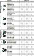 SMART SİRİUS 32/15 180  FREKANS KONTROLLÜ DİŞLİ ECO DESIGN SİRKÜLASYON POMPASI