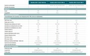 SFA  SANIFOS 610 2 SLD S  220V Çift Pompalı Çarklı Monofaze  Atık Su İstasyonu