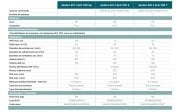 SFA  SANIFOS 610 2 SLD T  380V Çift Pompalı Çarklı Trifaze Atık Su İstasyonu