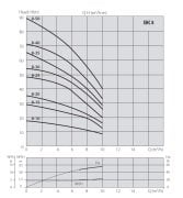 Aquastrong  EPIC-V8/XHC 4-3 M      0.75Hp 220V   Dikey Tanklı Kademeli Akıllı Paket Hidrofor