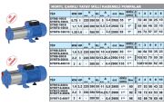 Sumak SYMT6 150/8  1.5Hp 380V  Noril Çarklı Yatay Milli Kademeli Pompa - 2900 d/d