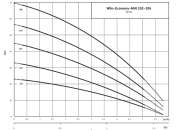 WİLO HMHI 204 - 0.55 KW YATAY TANKLI KADEMELİ HİDROFOR 50 LT TANKLI