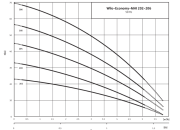WİLO HMHI 205 - 0.75 KW YATAY TANKLI KADEMELİ HİDROFOR 50 LT TANKLI