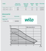 Wilo Stratos Pico-Z 25/0.5-4   220V  1 1/2\'\' Frekans Konvertörlü Kullanma Sıcak Suyu Dişli Sirkülasyon Pompası
