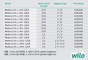 Wilo Medana CH1-L.403-1/E/A/10T  0.55kW 380V  Paslanmaz Çelik Gövdeli Çok Kademeli Yatay Santrifüj Pompa (Aisi 304)