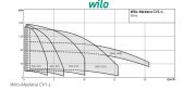 Wilo Medana CV1-L.1011-1/E/E/160  5.5kW 380V  Paslanmaz Çelik Gövdeli Dikey Milli Çok Kademeli Santrifüj Pompa