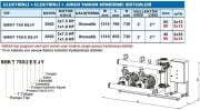 Sumak SMKT 750 EEJY  2X7.5 Hp-1X1.8 Hp  380V  Elektrikli+Elektrikli ve Joker Pompalı Yangın Söndürme Hidroforu