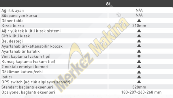 81 İŞ MAKİNALARI KOLTUKLARI