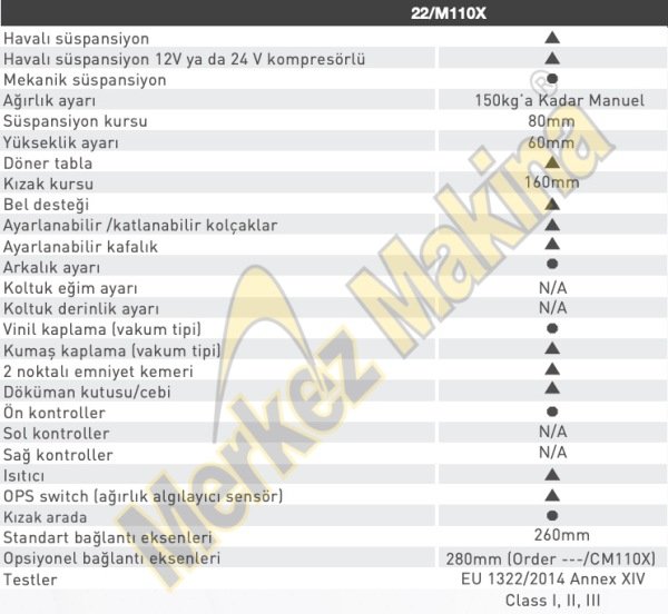 22/M110X İŞ MAKİNALARI KOLTUKLARI