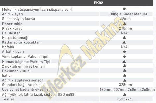 FK92 FORKLİFT KOLTUKLARI