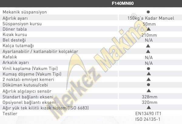 F140/MN60 FORKLİFT KOLTUKLARI