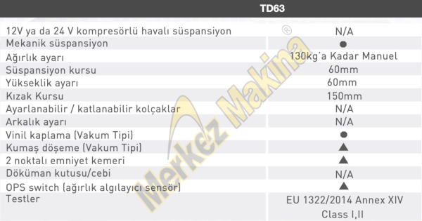 TD63 TRAKTÖR KOLTUKLARI