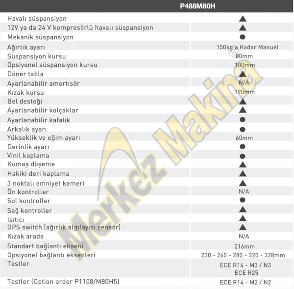 P488/M80H SÜRÜCÜ KOLTUKLARI