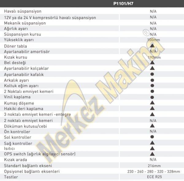 P1101/H7 SÜRÜCÜ KOLTUKLARI