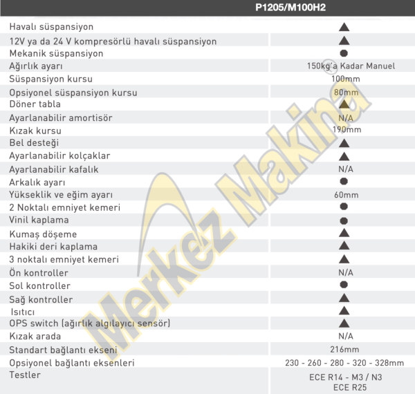 P1205/M100H2 SÜRÜCÜ KOLTUKLARI