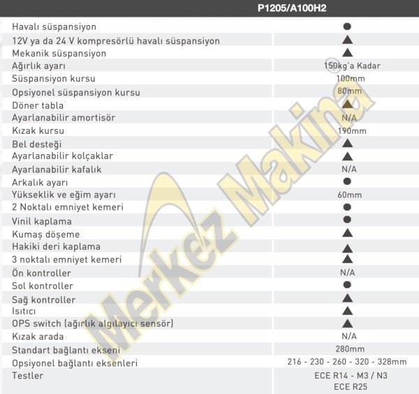 P1205/A100H2 SÜRÜCÜ KOLTUKLARI