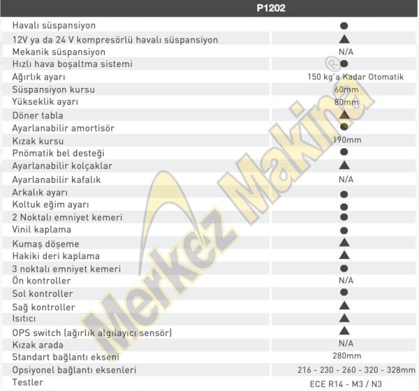 P1202 SÜRÜCÜ KOLTUKLARI