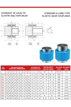 Coupling DC-38