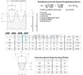 Douille Poulie en V SPC 500