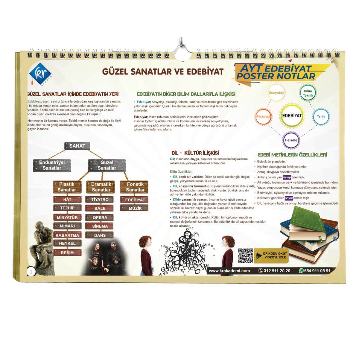 Kr Akademi AYT Edebiyat Poster Notları