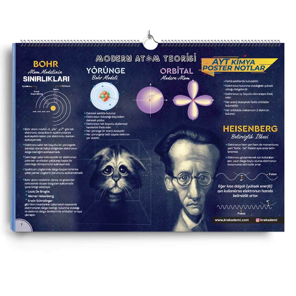 Kr Akademi AYT Kimya Poster Notlar