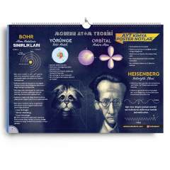 Kr Akademi AYT Kimya Poster Notlar