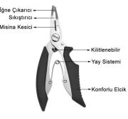 Shufa Çok Amaçlı Balıkçı Pense - Siyah