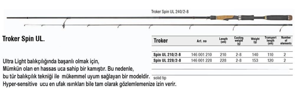 Konger Troker LRF Kamışı 210 cm 2-8 gr