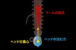 Jackall LG Head Type Swim Jighead