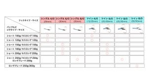 Jackall Bambluz Jig Hook Single 3 Set Jig İğnesi
