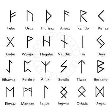 Sakal Boncuğu Viking Alfabesi ( Runik ) Bronz Sakal Boncuğu