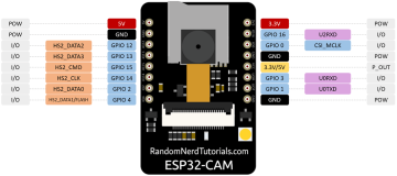 ESP32-CAM WiFi Bluetooth Geliştirme Kartı + OV2640 Kamera Modül